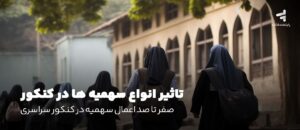 سهمیه کنکور