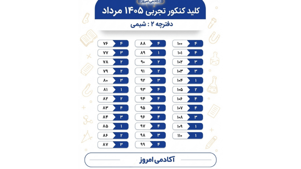 کلید کنکور تجربی شیمی