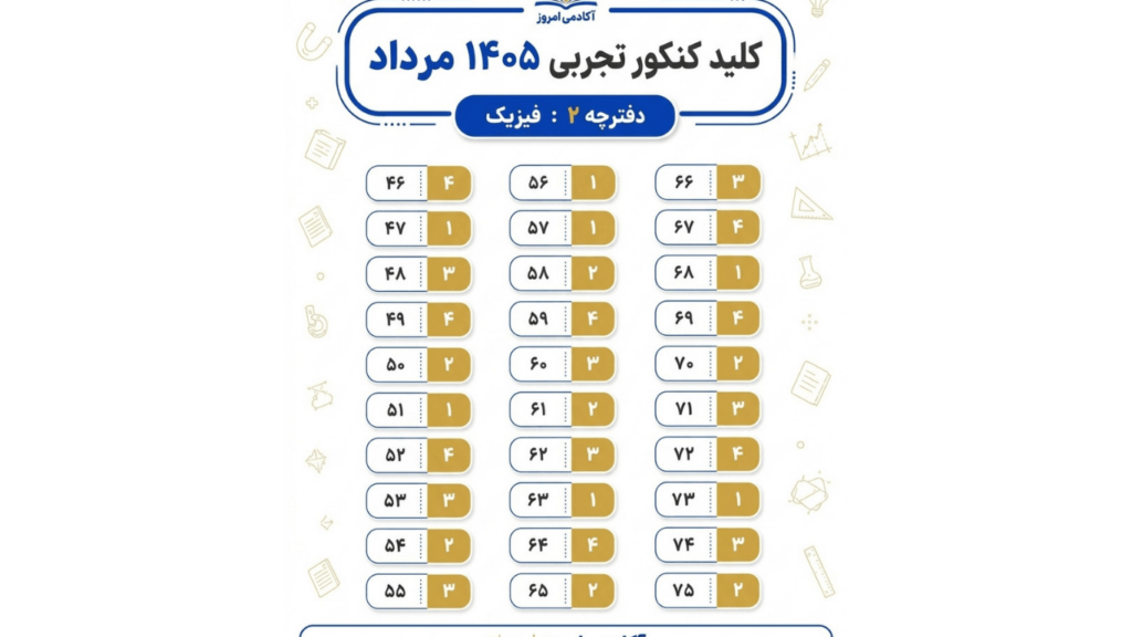 کلید کنکور تجربی فیزیک